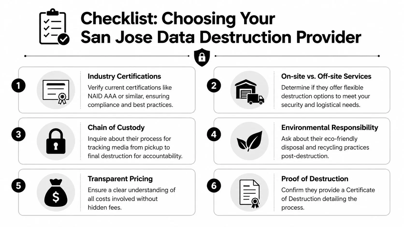A checklist infographic titled choosing your San Jose data destruction provider with six essential steps.