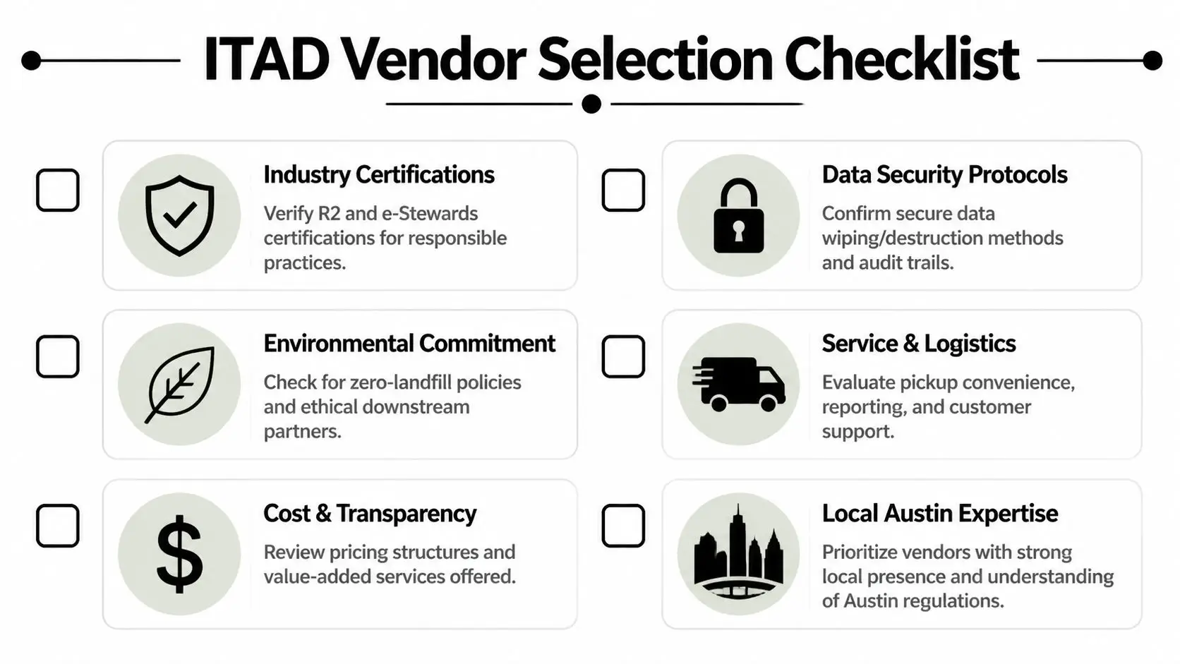 A checklist for selecting an ITAD vendor, highlighting key criteria like certifications, data security, and local expertise.
