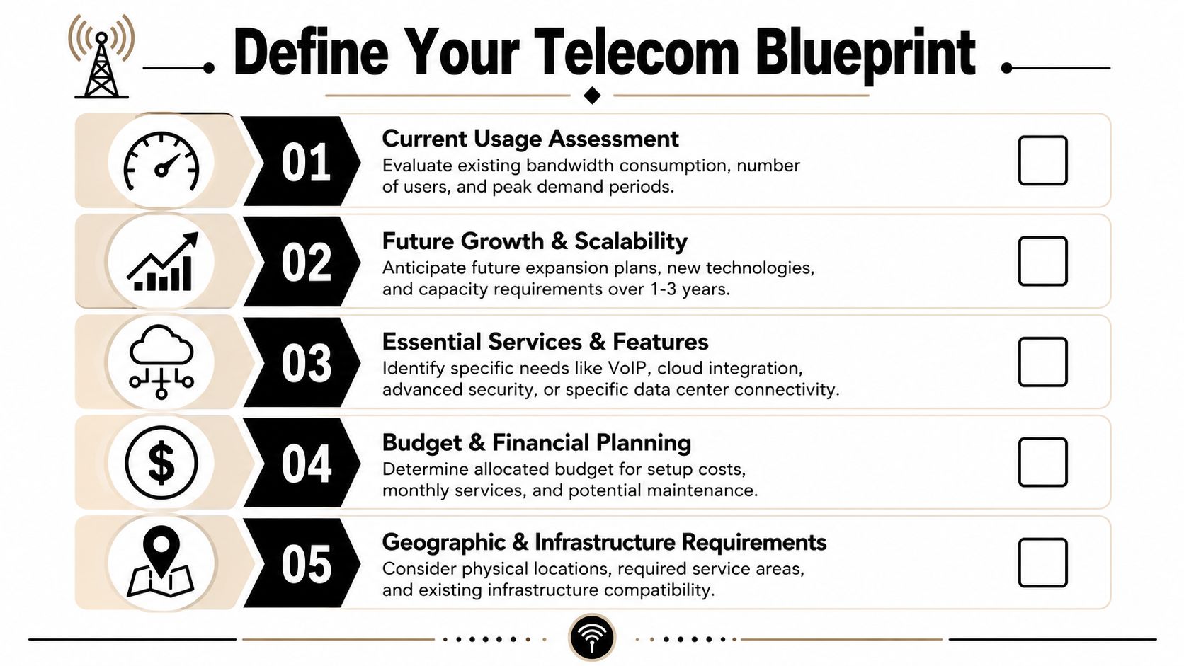 Define Your Telecom Blueprint Beyond Just Speed
