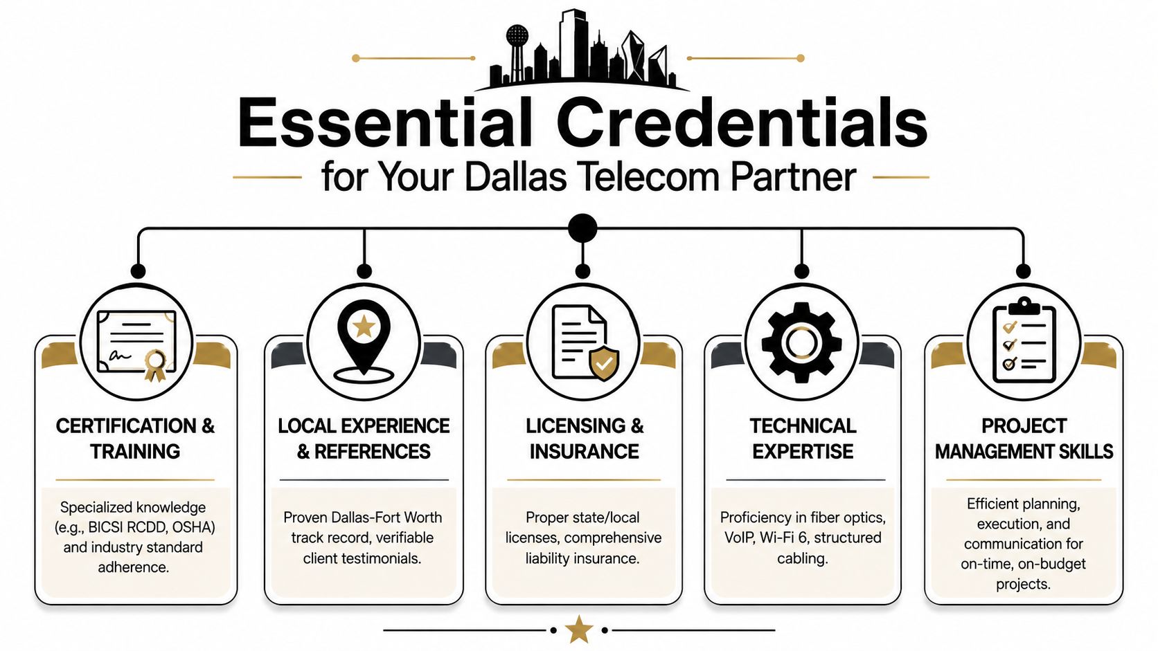 Essential Credentials for a Dallas Telecom Installation Partner