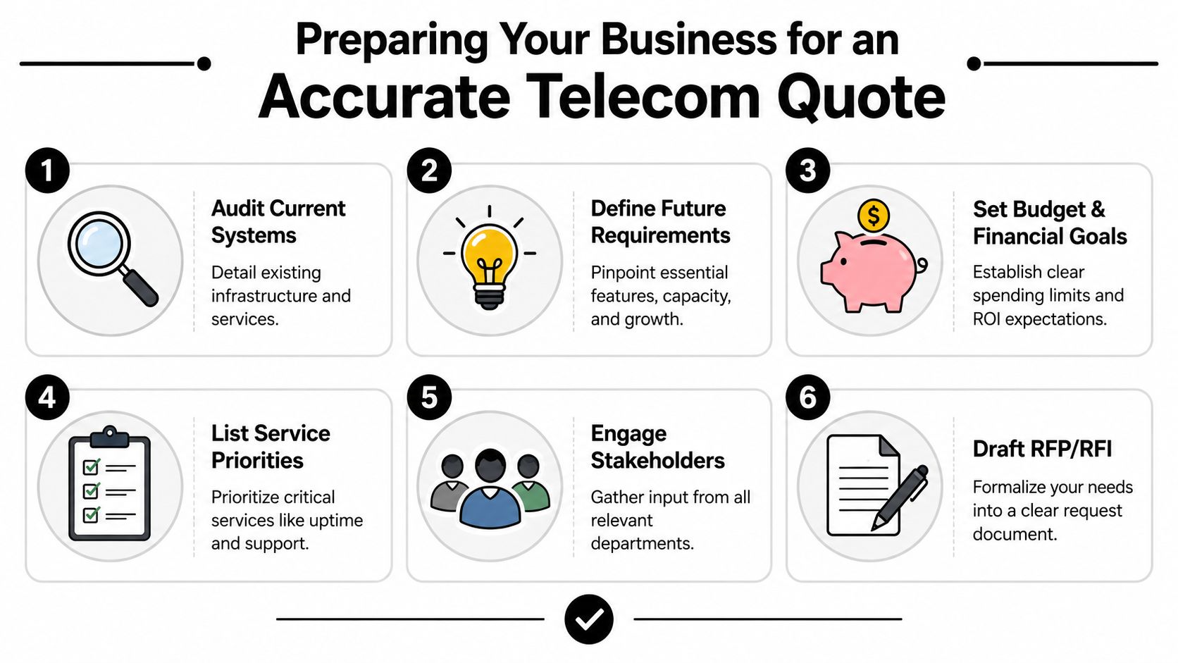 Prepare Your Business for an Accurate Quote