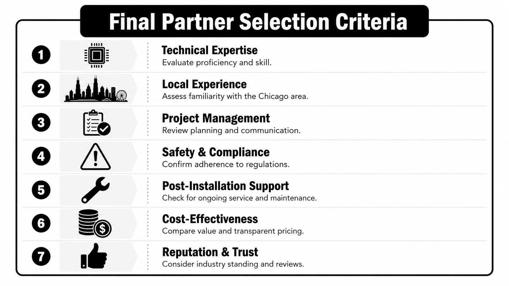 A numbered list showing seven final criteria for selecting a telecom installation partner in the Chicago area.