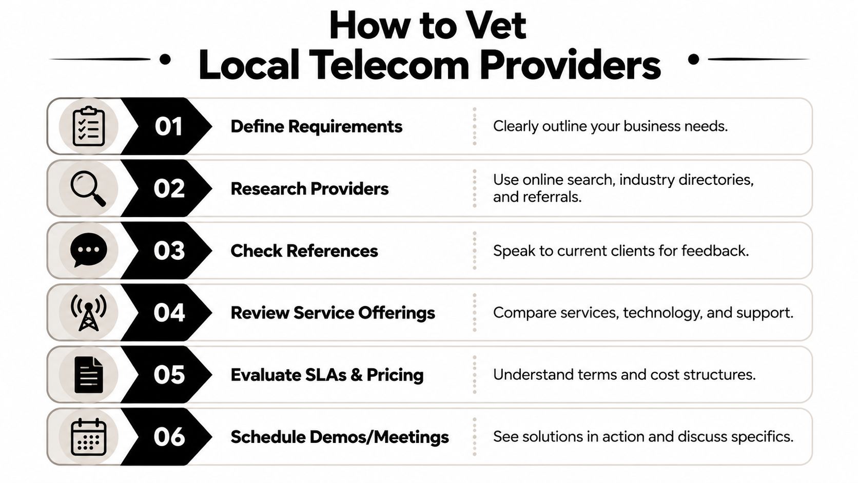 An infographic showing a six-step process for vetting and choosing the right local telecom service providers.