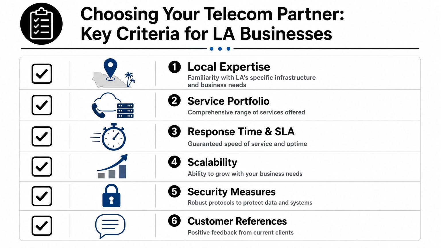 A checklist infographic outlining six key criteria for Los Angeles businesses when choosing a telecom partner.