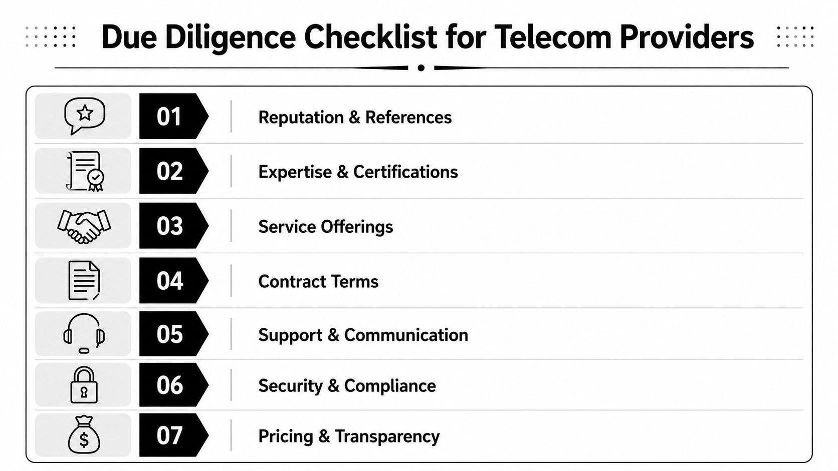 A due diligence checklist for selecting professional telecommunications providers listed from one to seven.