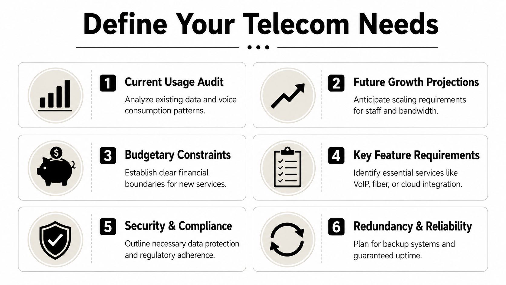 A six-step infographic guide for defining business telecommunications requirements and infrastructure planning needs.