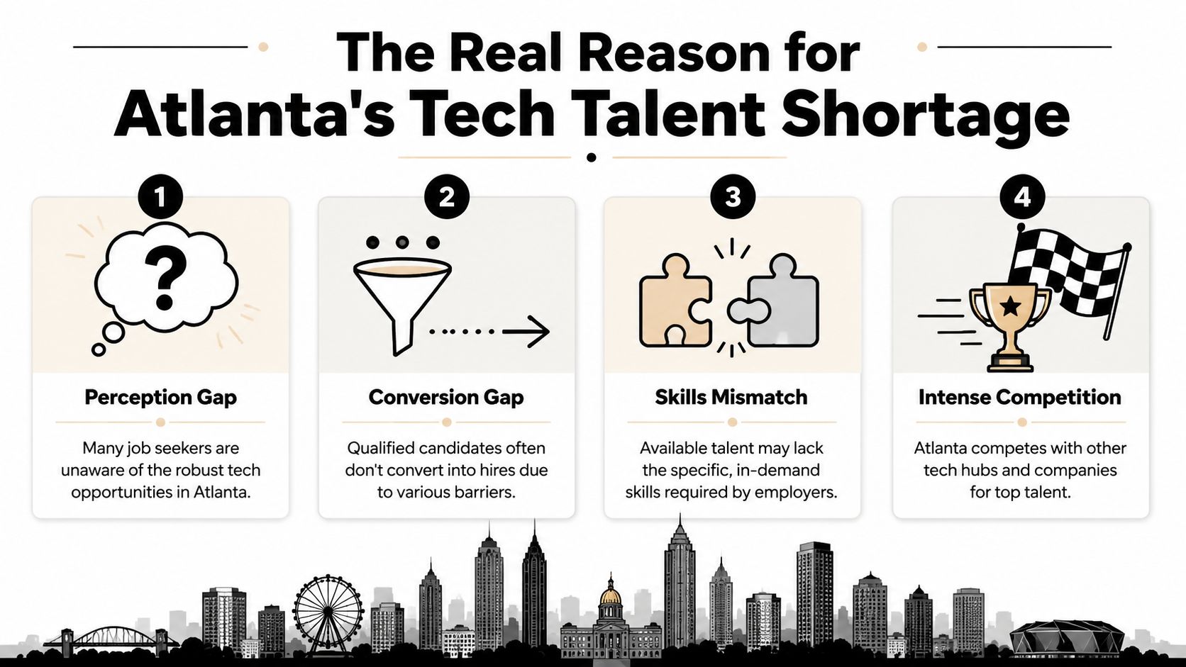 An infographic titled The Real Reason for Atlanta's Tech Talent Shortage, listing four key challenges with illustrative icons.