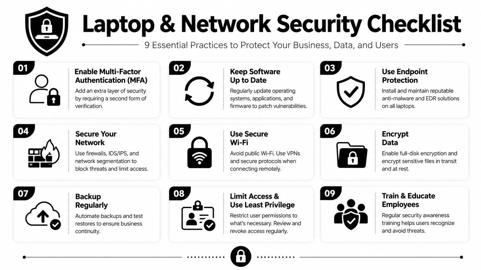 A nine-point checklist infographic detailing essential security practices for protecting laptop computers and network systems.