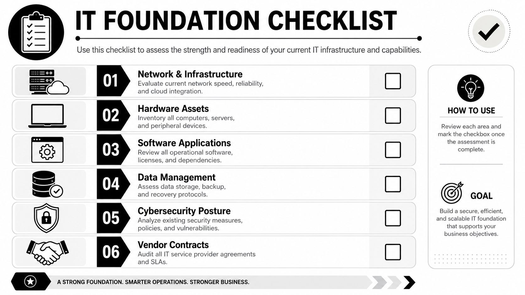 An IT foundation checklist infographic with six key categories for assessing business technology infrastructure and operations.