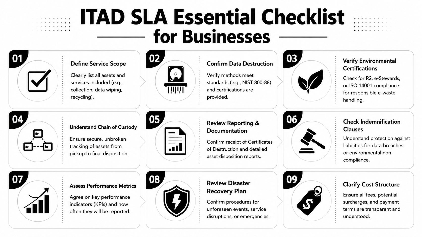 An infographic detailing nine essential steps to include in a business ITAD service level agreement checklist.