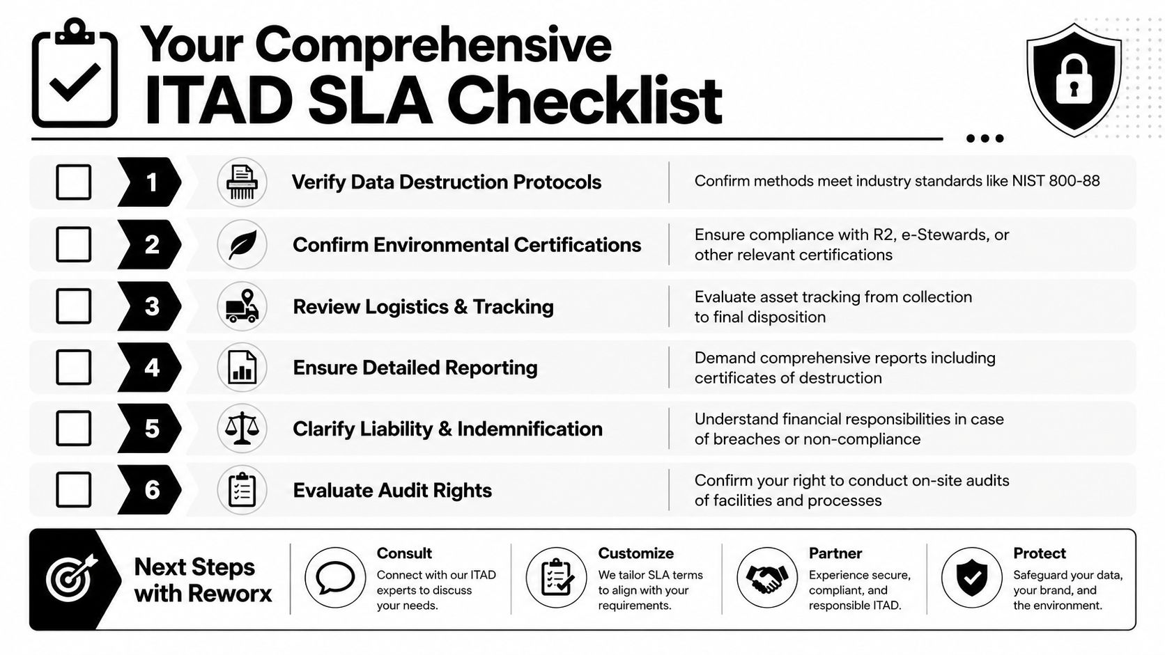 A comprehensive ITAD SLA checklist detailing six essential steps for secure and compliant IT asset disposition.