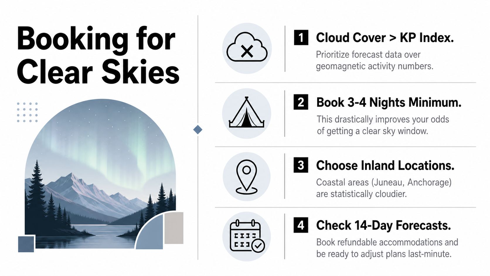 An infographic titled Booking for Clear Skies with four essential tips for viewing the Northern Lights.