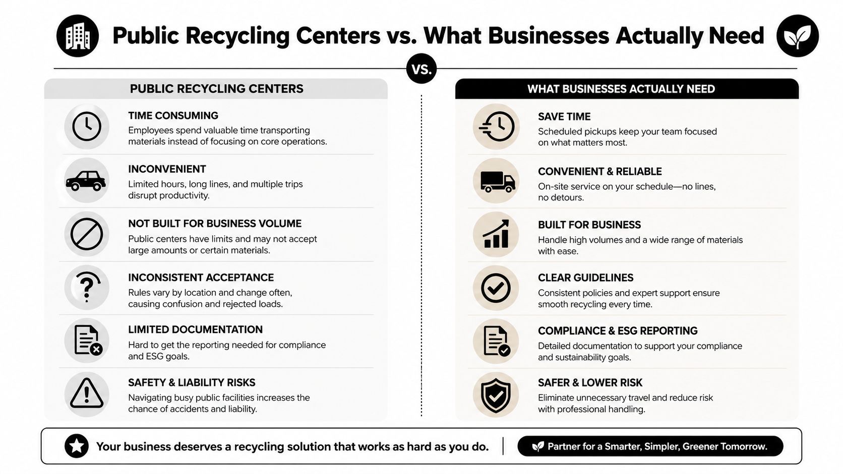 A comparison chart showing why businesses should choose professional recycling services over public recycling centers.
