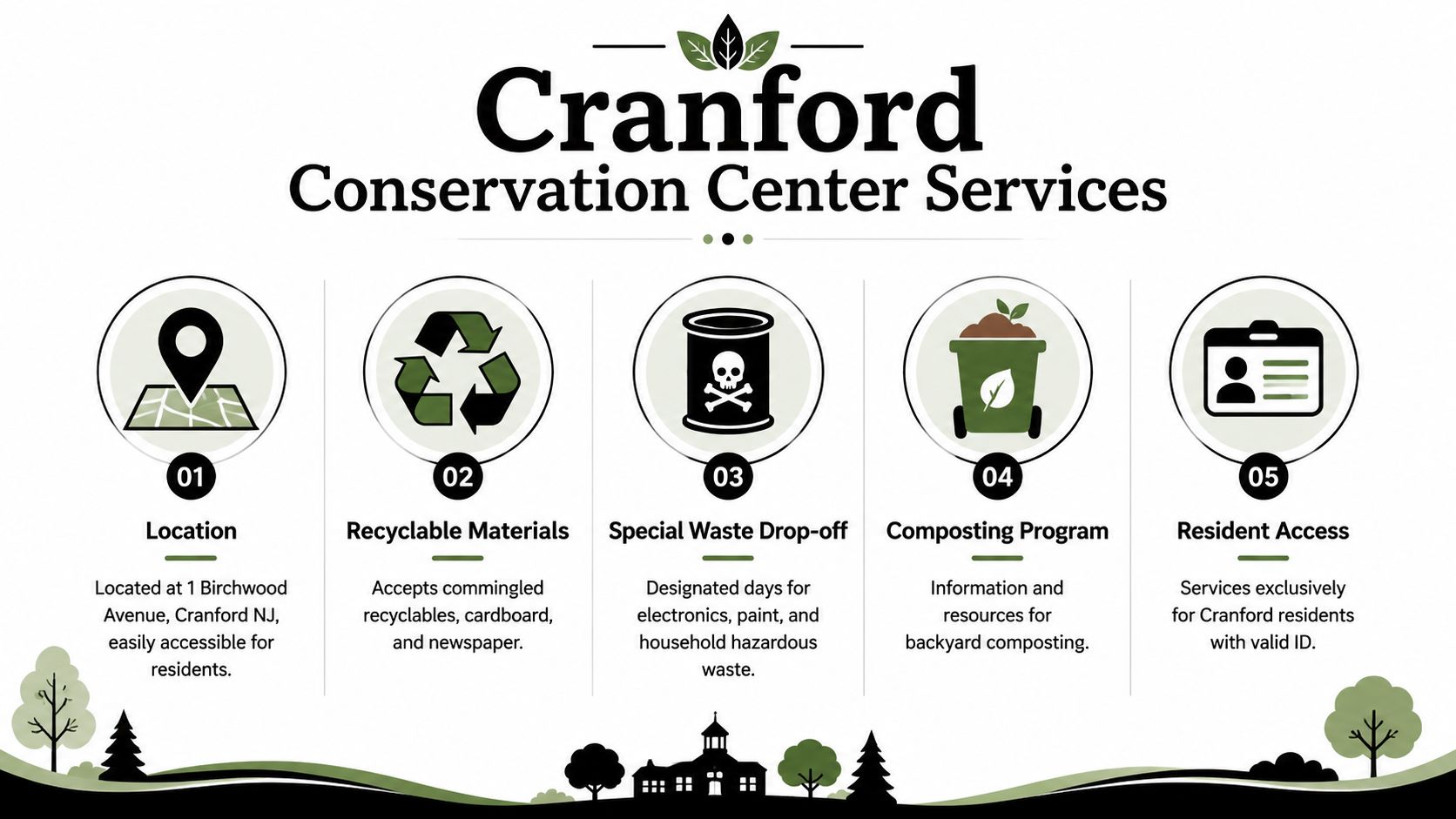 An infographic detailing the services offered at the Cranford Conservation Center in Cranford, New Jersey.