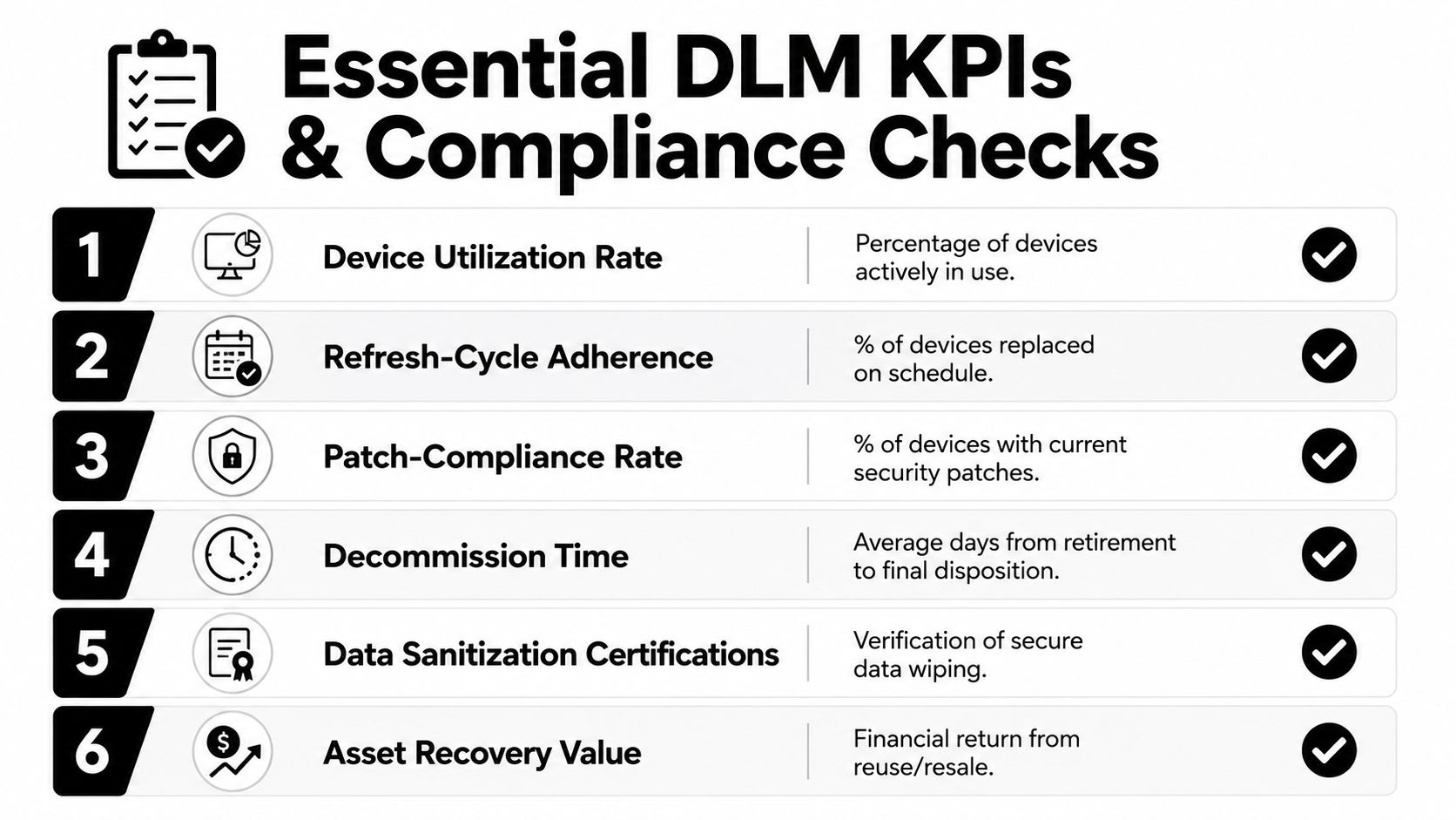 A list of six essential device lifecycle management KPIs and compliance checks including utilization and security.
