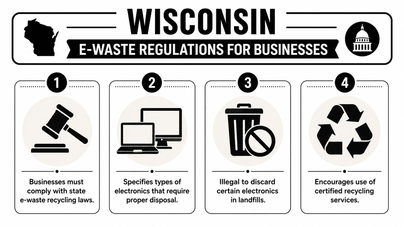 An infographic outlining Wisconsin state e-waste recycling regulations for businesses with four numbered steps and icons.
