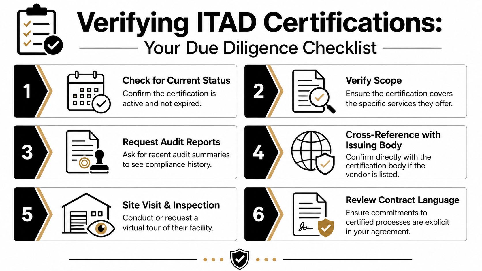 A six-step infographic checklist for businesses to verify ITAD vendor certifications and ensure compliance.