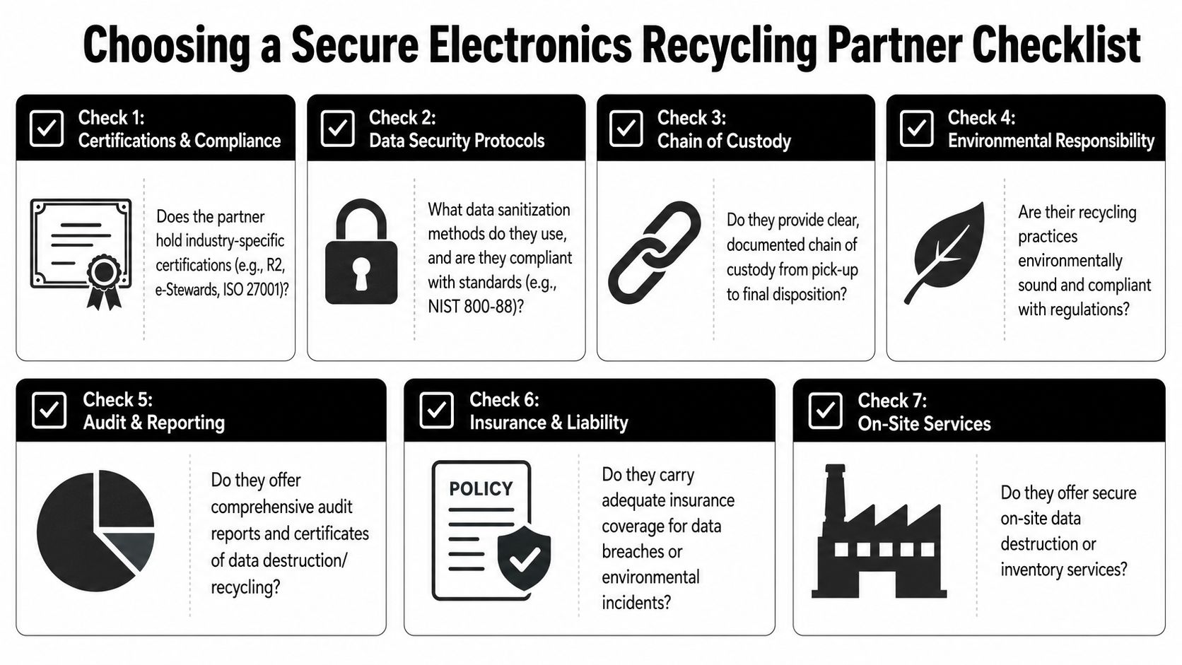 A checklist infographic titled Choosing a Secure Electronics Recycling Partner showing seven key evaluation criteria.
