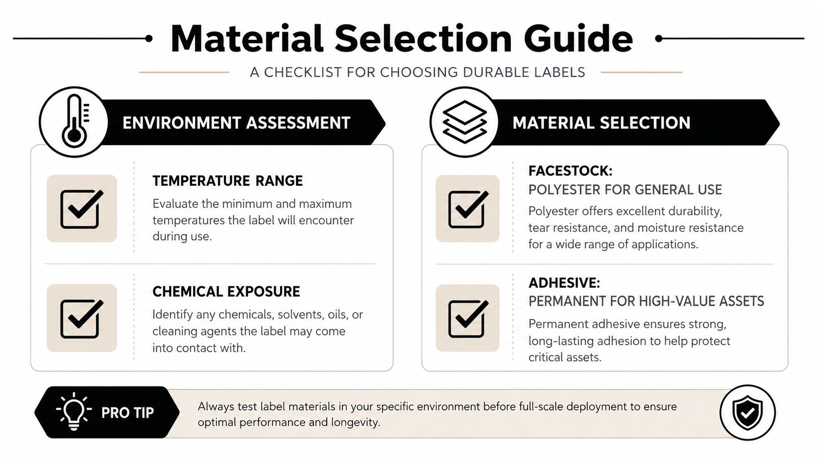 A material selection guide infographic for choosing durable industrial labels, showing environmental assessments and material types.