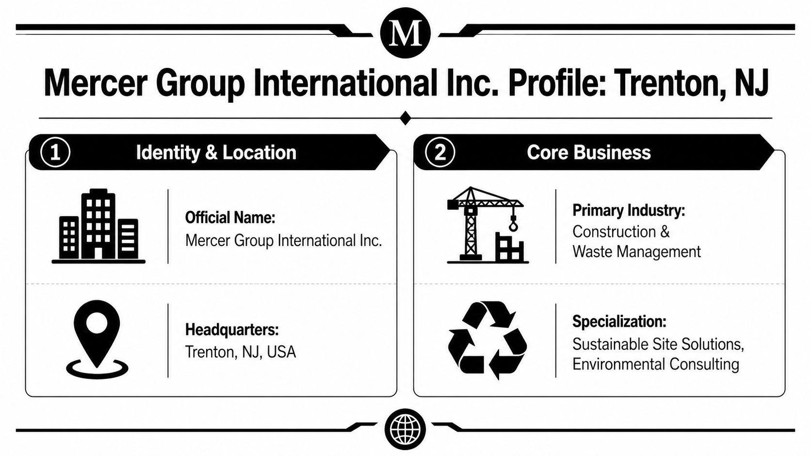 An infographic showing the profile of Mercer Group International Inc., covering company identity, location, and business operations.