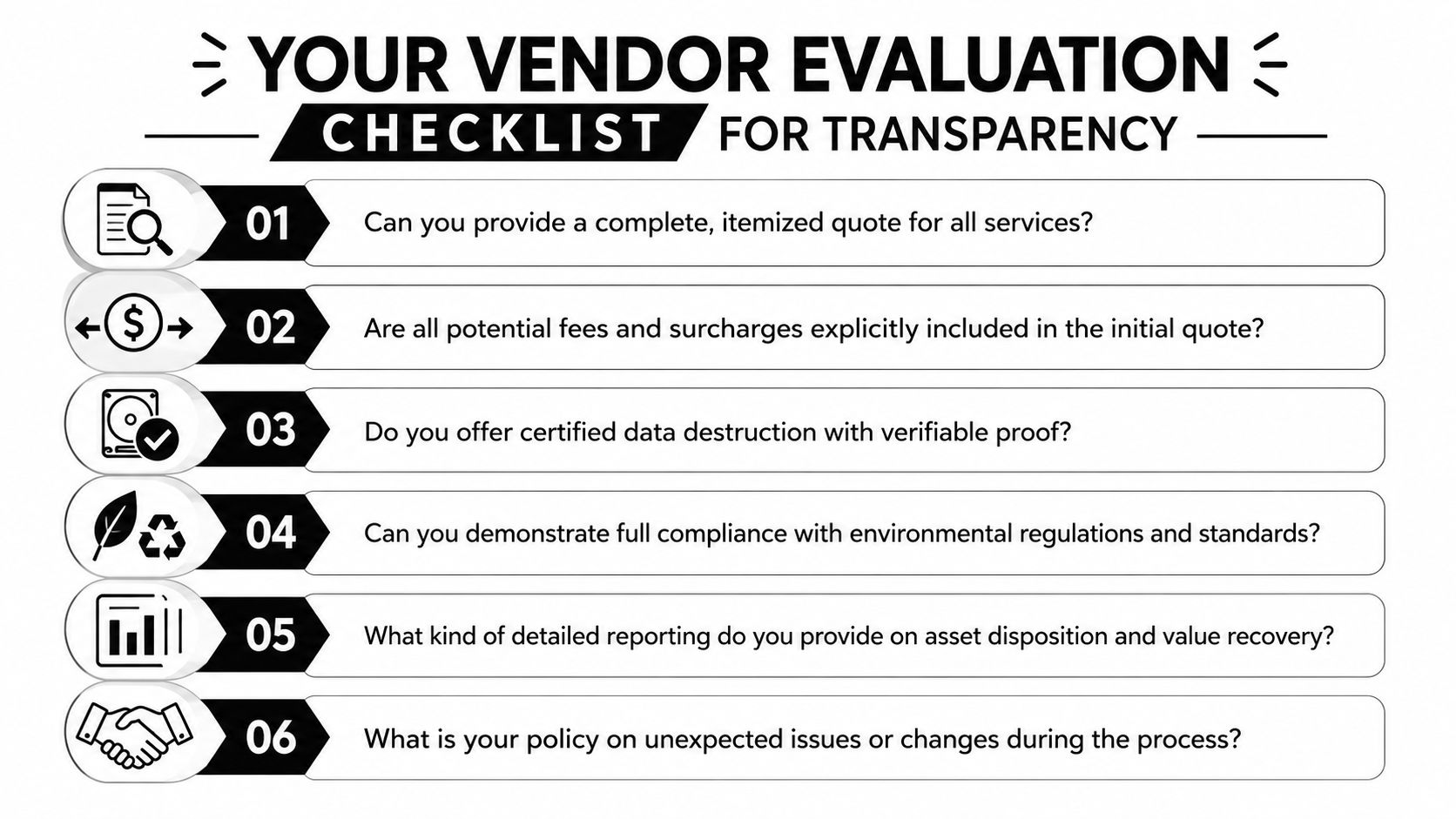 A vendor evaluation checklist for transparency featuring six key questions for businesses assessing service providers.