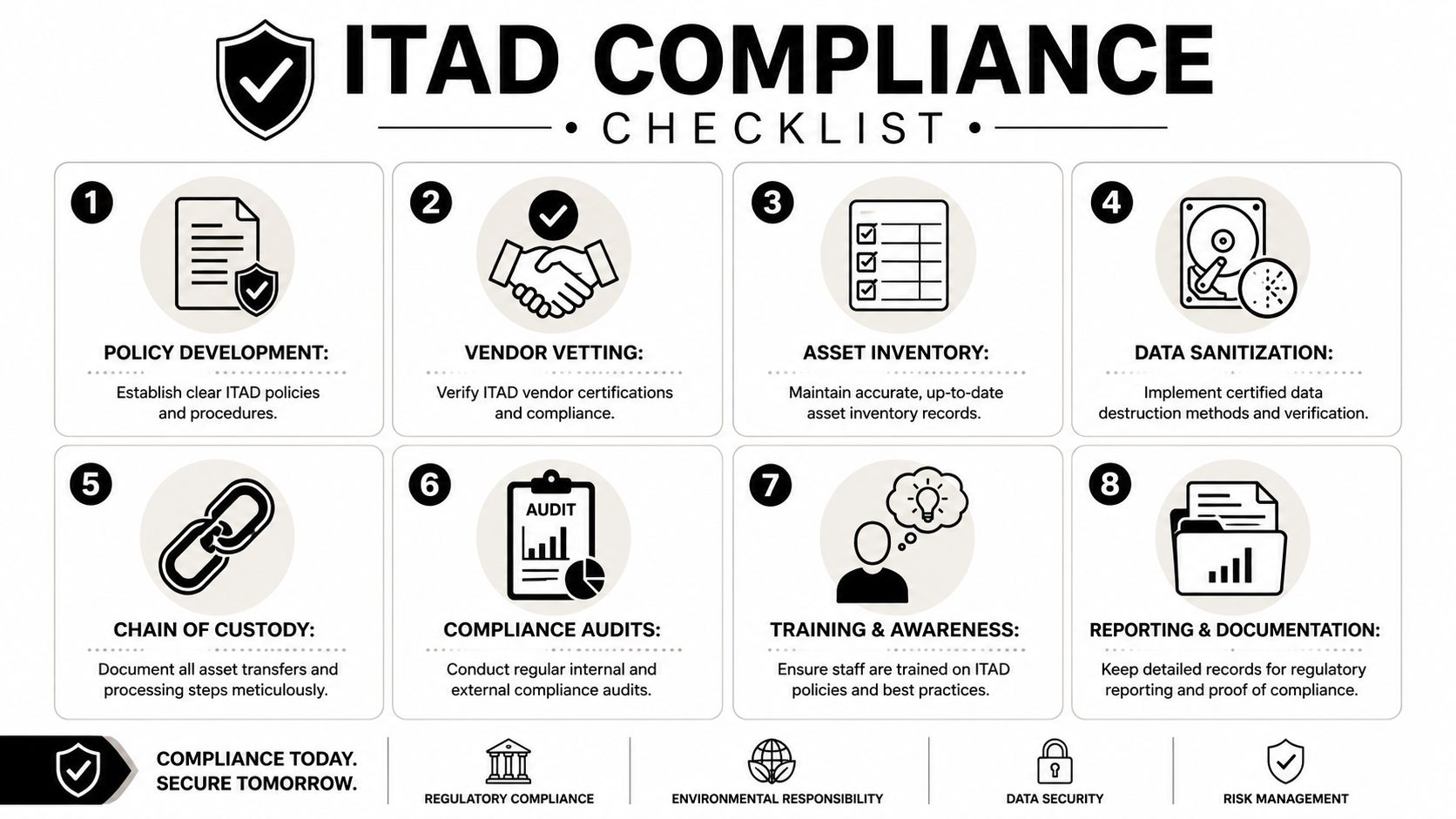 A professional infographic outlining an eight-step ITAD compliance checklist for secure asset management and data security.