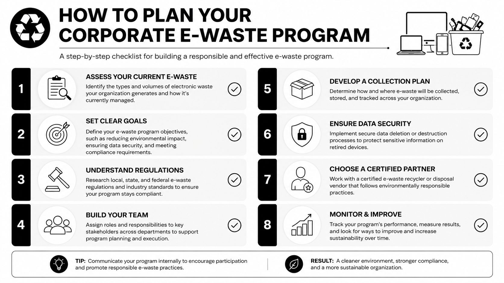 An eight-step checklist for planning a responsible and effective corporate electronic waste management program.