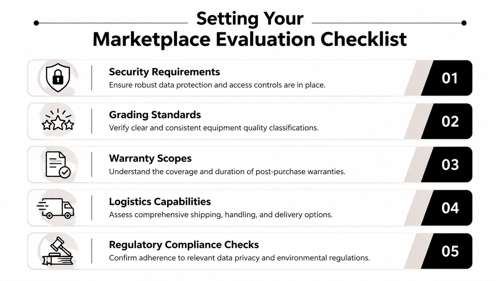A checklist graphic titled Setting Your Marketplace Evaluation Checklist with five points regarding equipment marketplace evaluation standards.