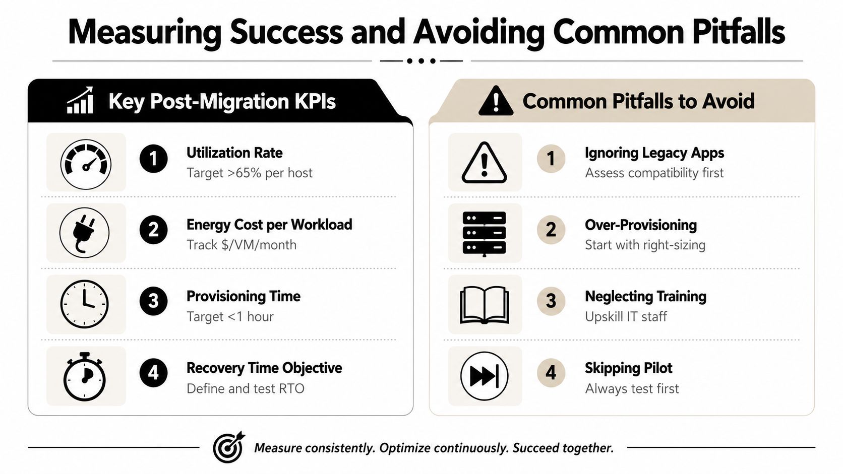 A chart outlining key post-migration metrics and common IT pitfalls for successful server virtualization strategy implementation.
