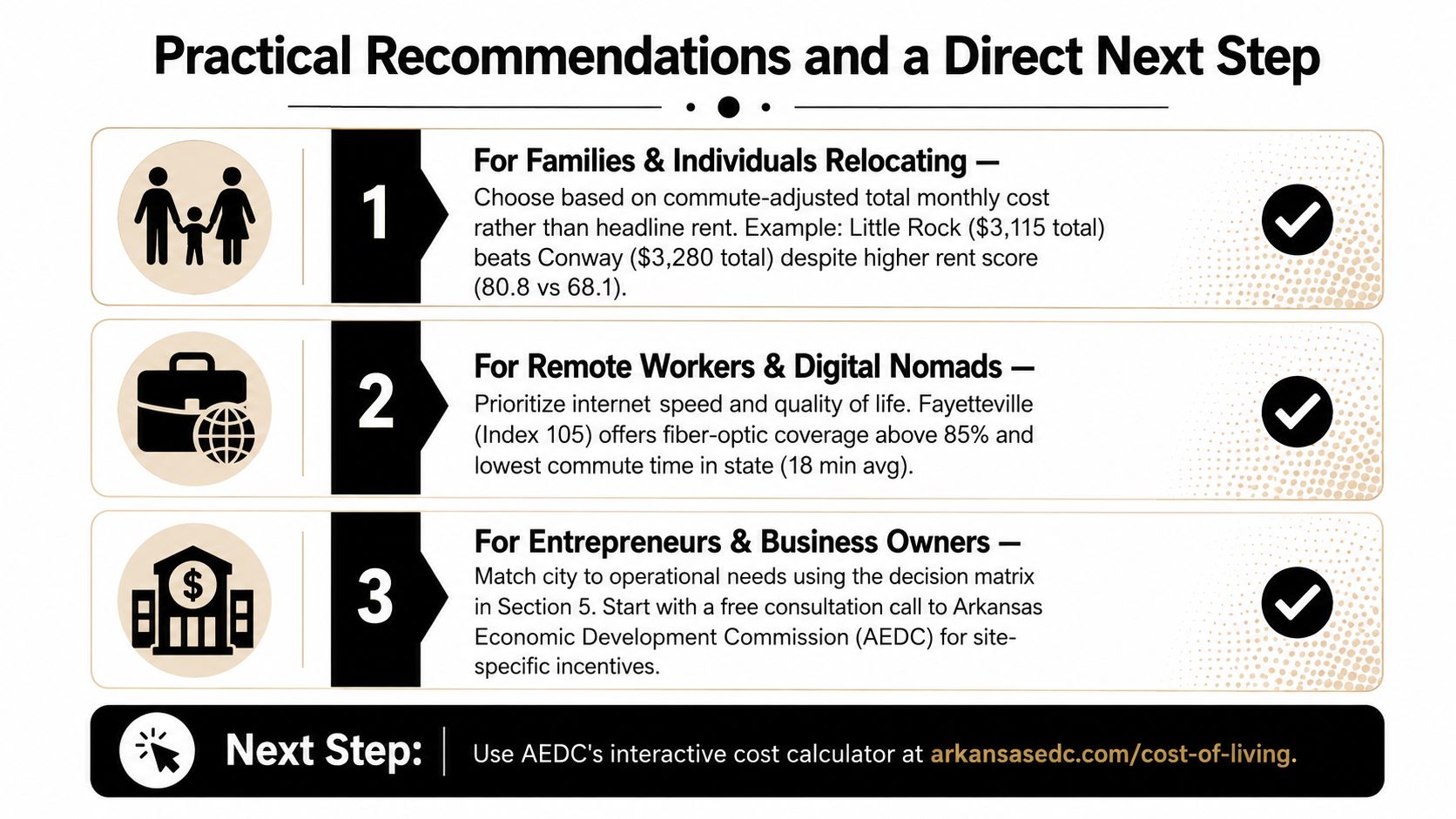 A graphic providing practical recommendations for relocating to, working, and running businesses in Arkansas cities.