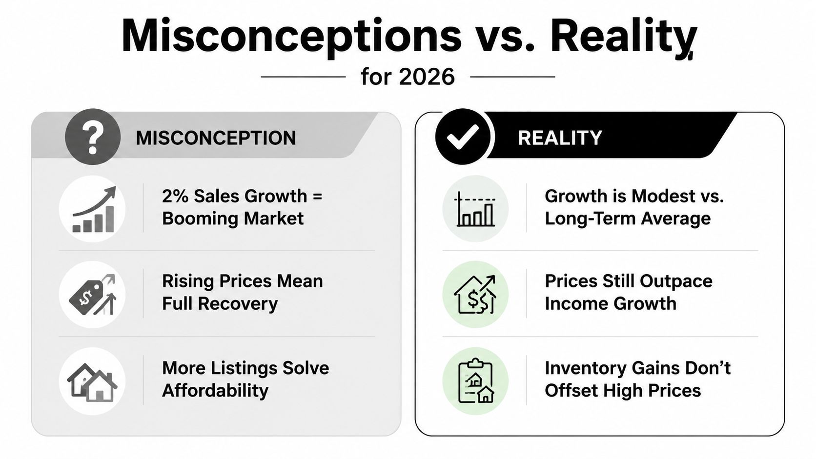 A comparison chart for 2026 showing common real estate misconceptions versus the economic reality of the market.