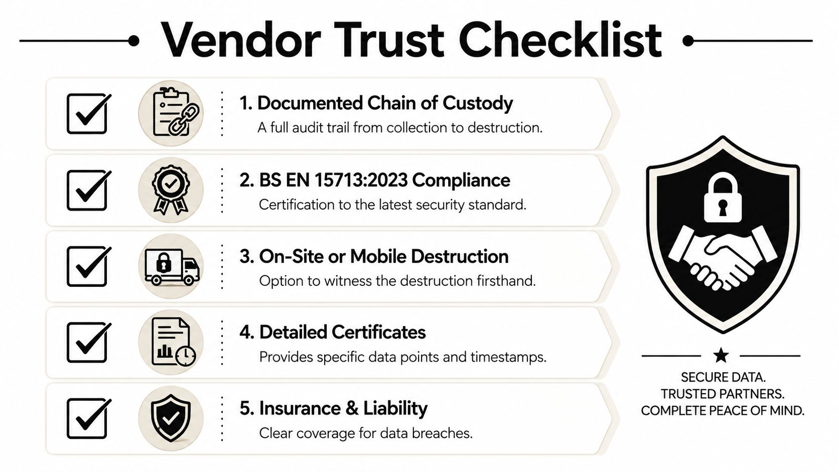 A vendor trust checklist highlighting five key security standards for confidential data destruction and document disposal services.