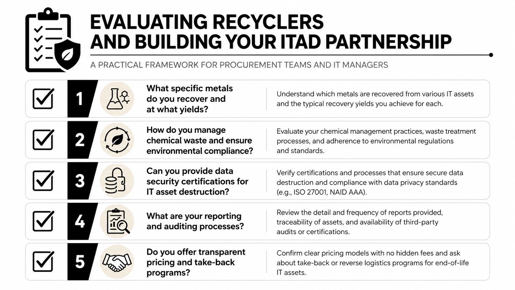 A practical infographic guide for procurement teams and IT managers to evaluate ITAD recycling partnerships.