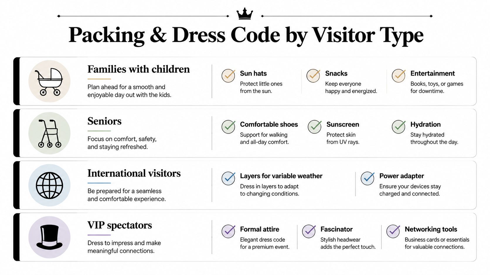 A helpful infographic showing packing and dress code suggestions categorized by four specific visitor types.