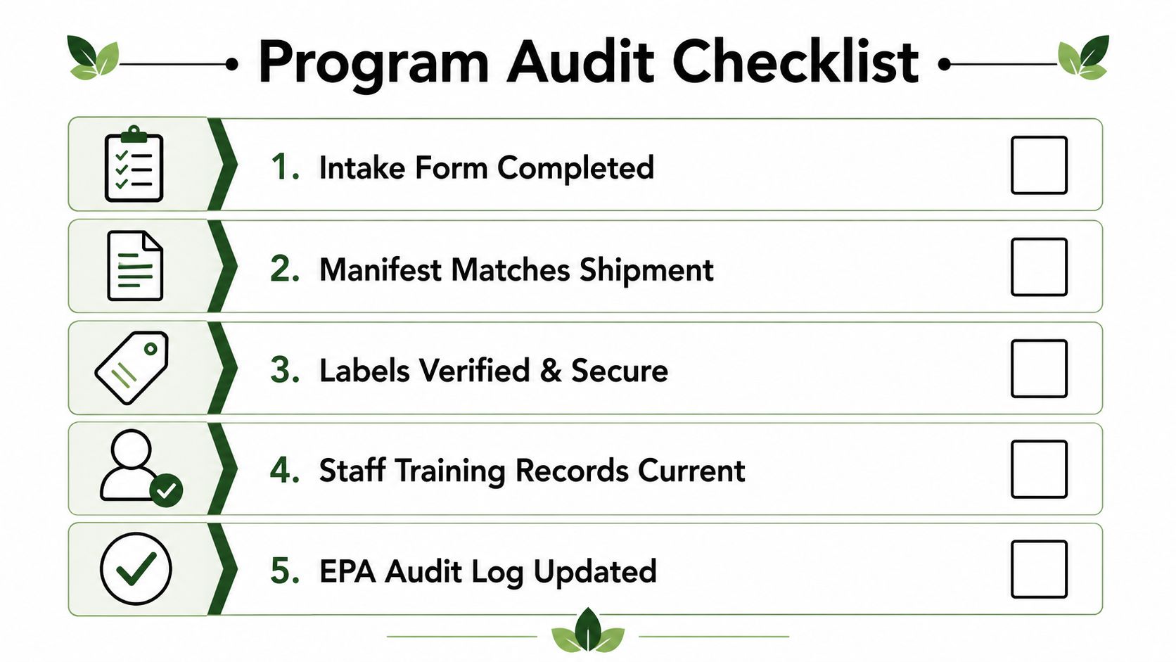 A green and white program audit checklist for tracking compliance, featuring five essential auditing steps.