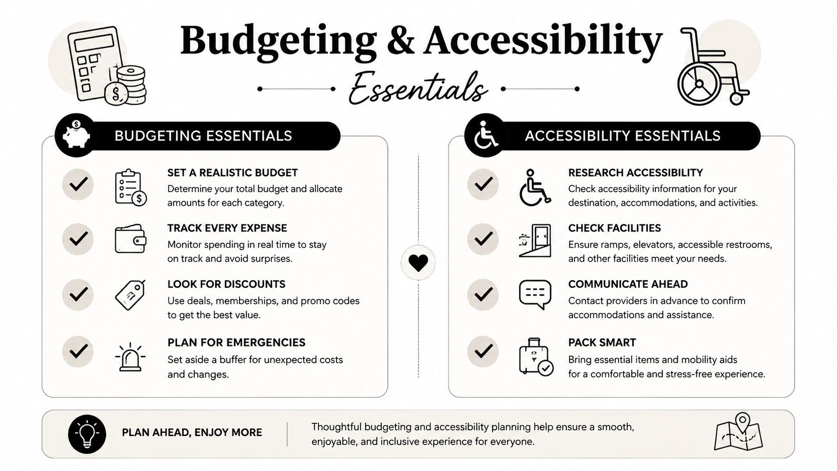 An infographic detailing travel budgeting and accessibility tips to help plan a smoother and inclusive trip experience.