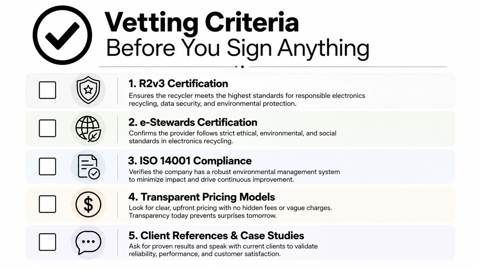 A checklist showing five essential vetting criteria to consider before signing a contract with an electronics recycler.