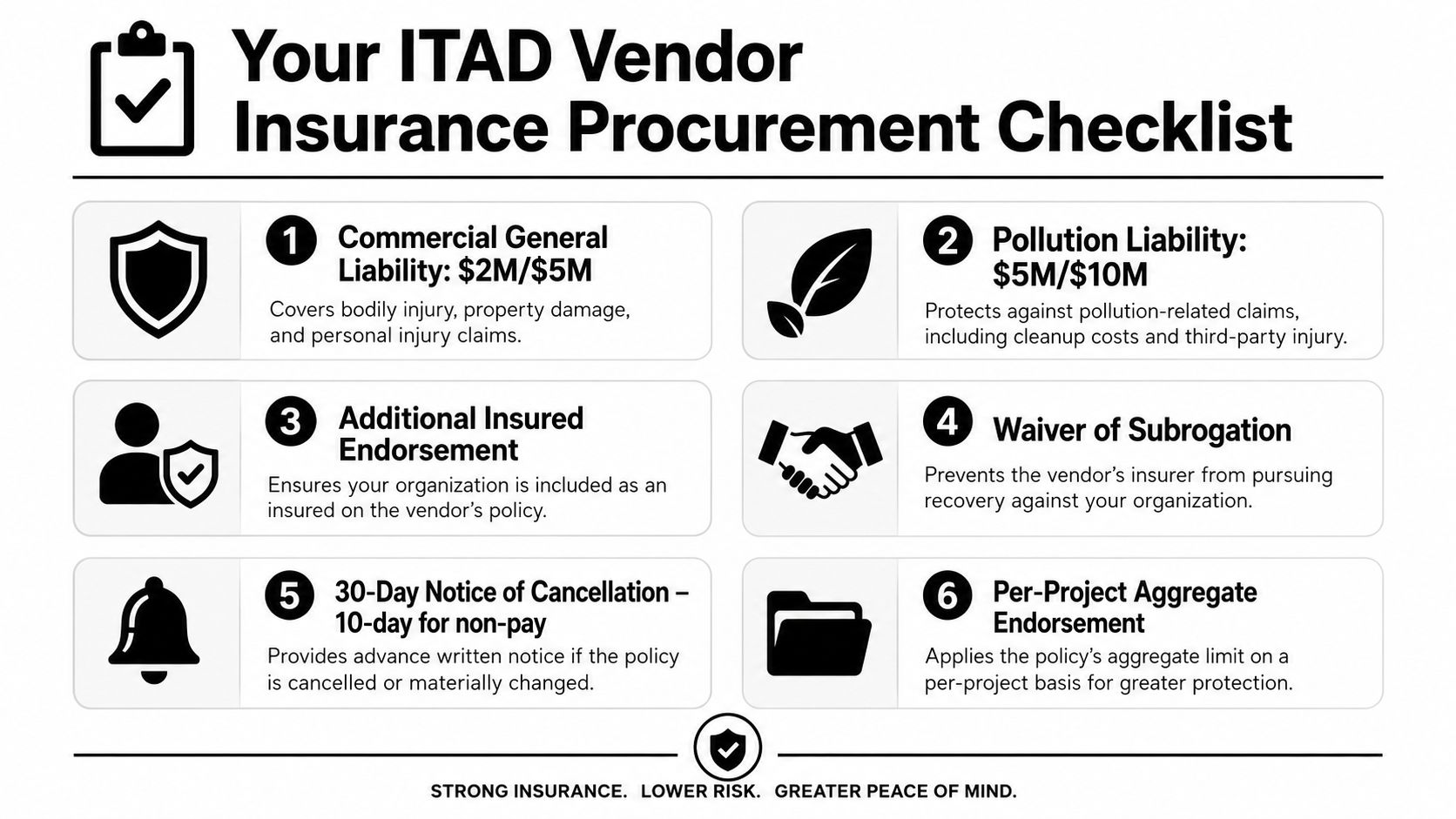 A checklist infographic detailing six essential insurance requirements for ITAD vendors, covering liability and policy endorsements.