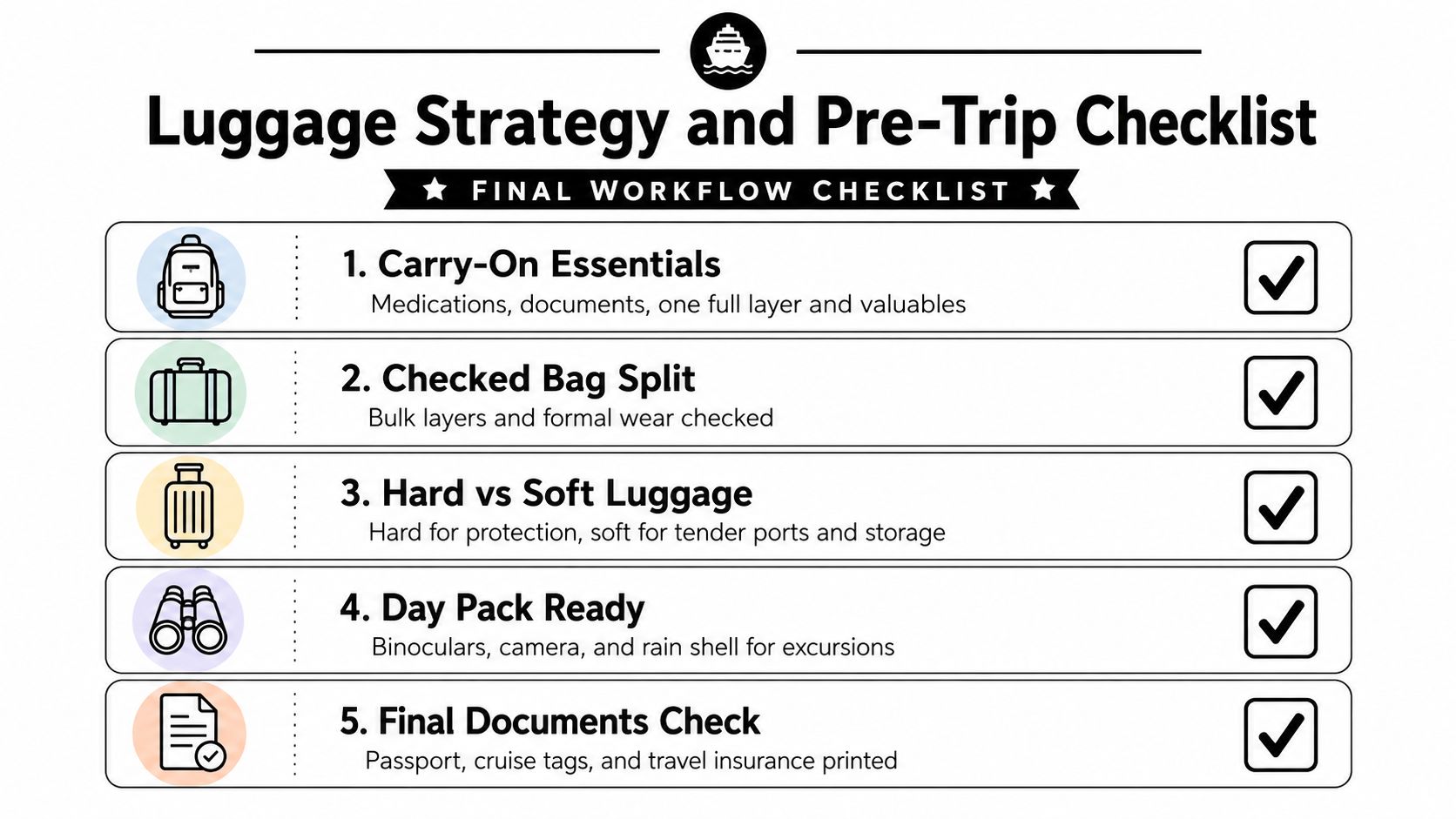 A checklist graphic for cruise luggage, listing five essential steps for packing, preparation, and travel documentation.