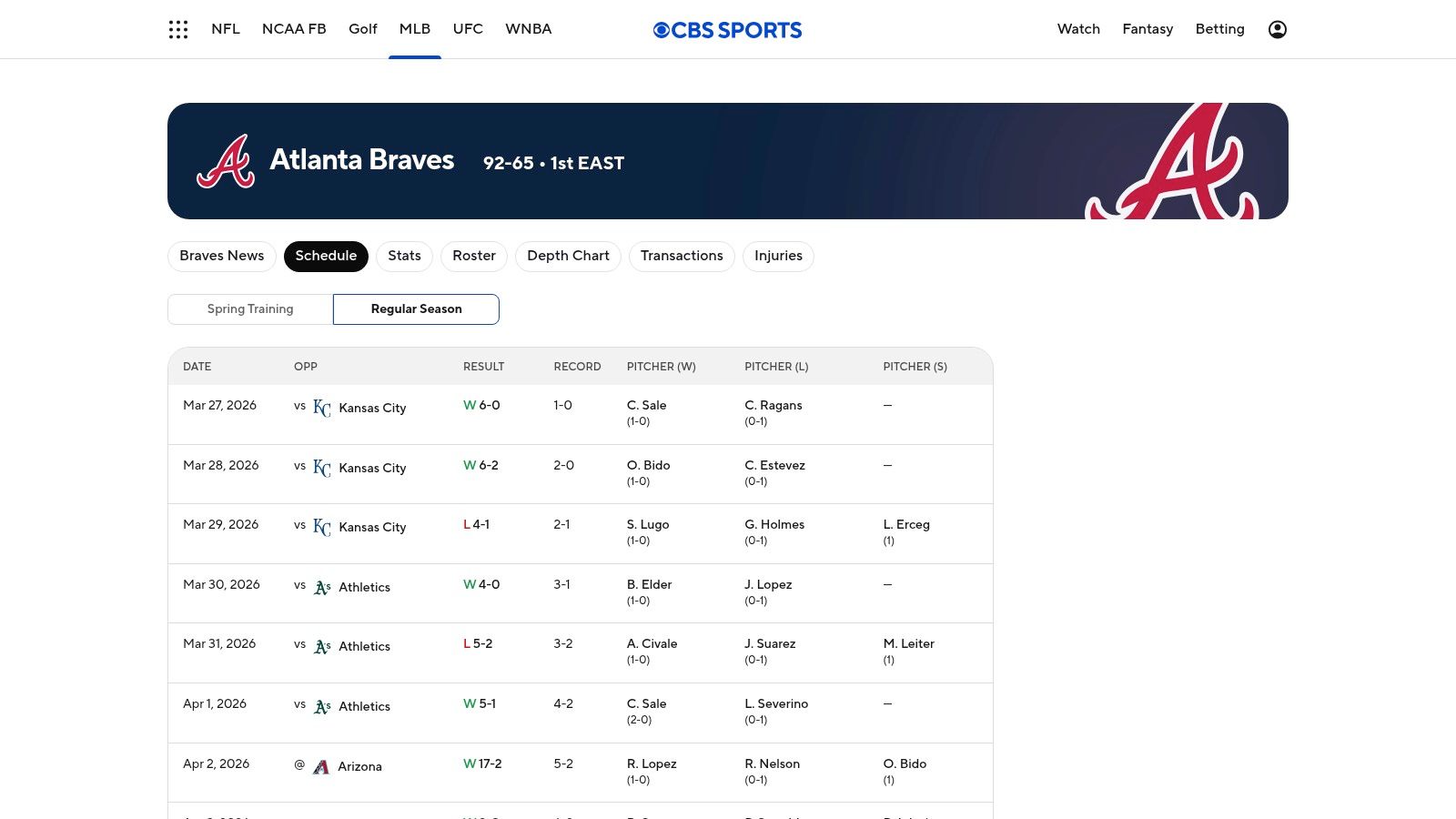 CBS Sports Braves Schedule