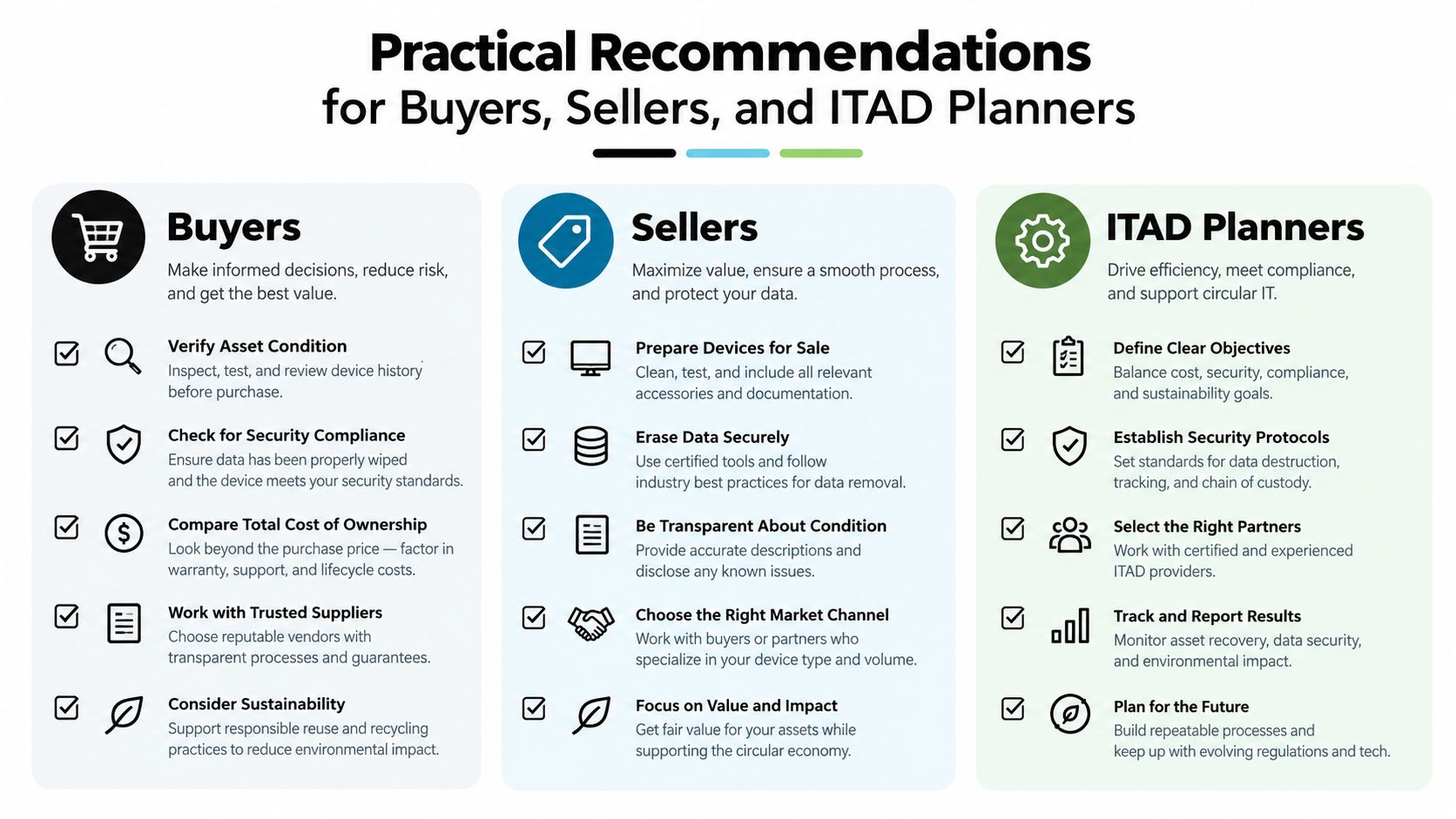 An infographic outlining best practices for buyers, sellers, and ITAD planners in the IT lifecycle industry.