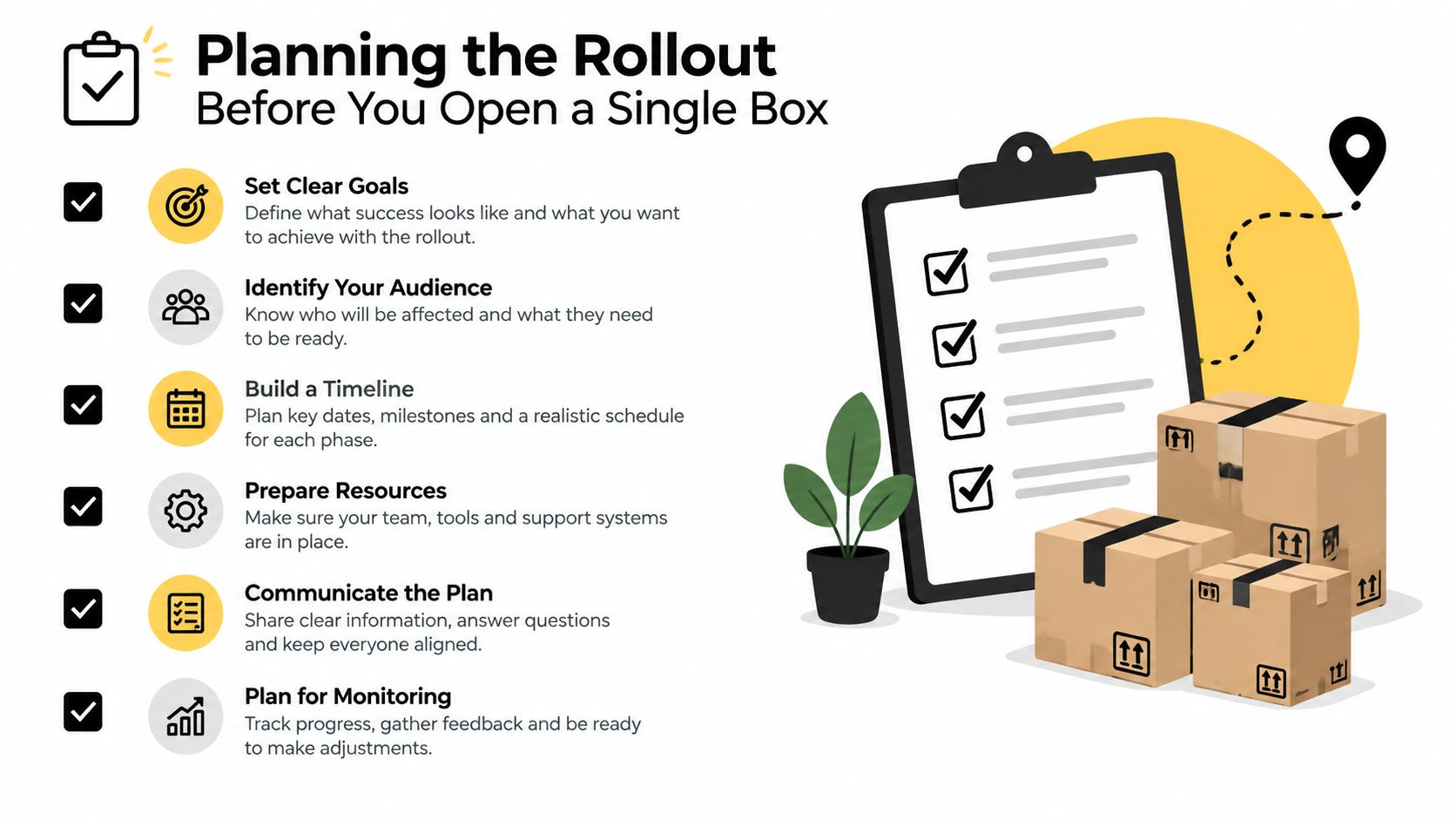A planning checklist for a successful product rollout, featuring six key steps illustrated with icons and boxes.
