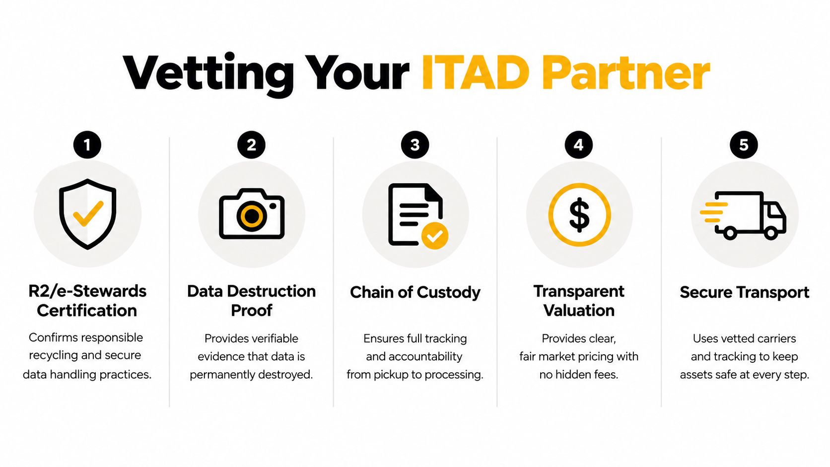 An infographic titled Vetting Your ITAD Partner outlining five key steps for choosing an IT asset disposal provider.