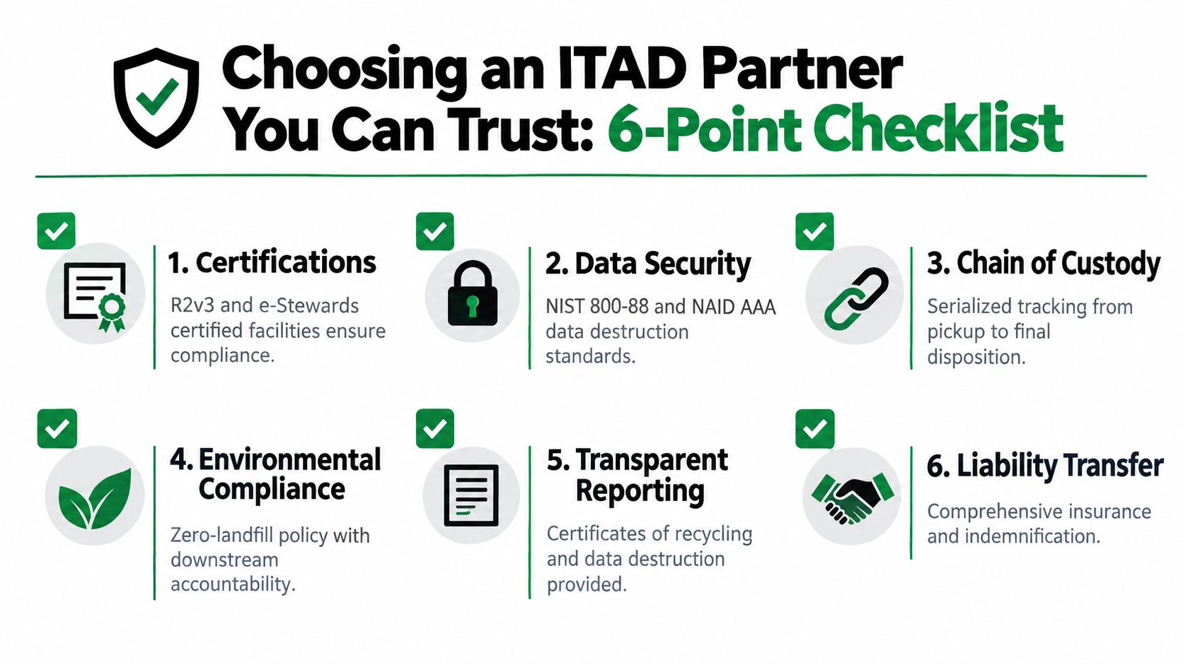 A 6-point checklist infographic for choosing a trustworthy and compliant ITAD service provider for business electronics.