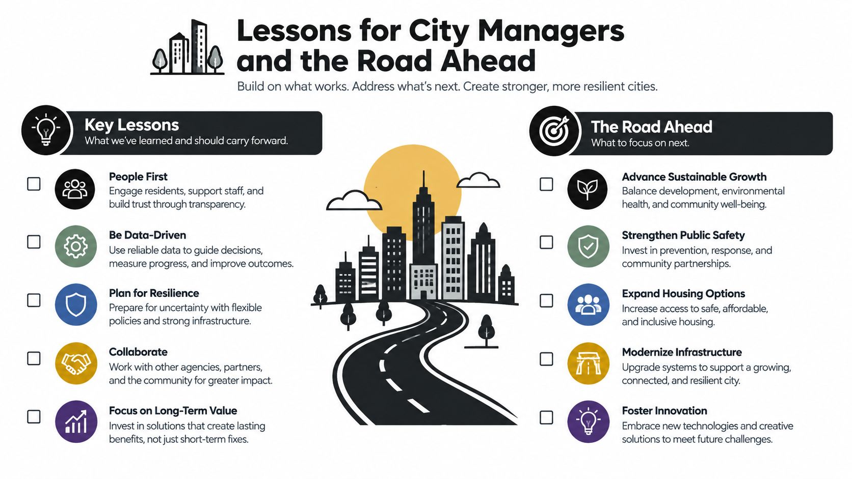 An infographic titled Lessons for City Managers outlining key strategic lessons and future focus areas for urban development.
