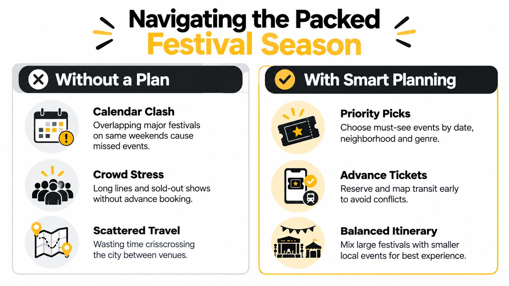 A comparison infographic showing the benefits of smart planning versus no planning for summer festival attendance.