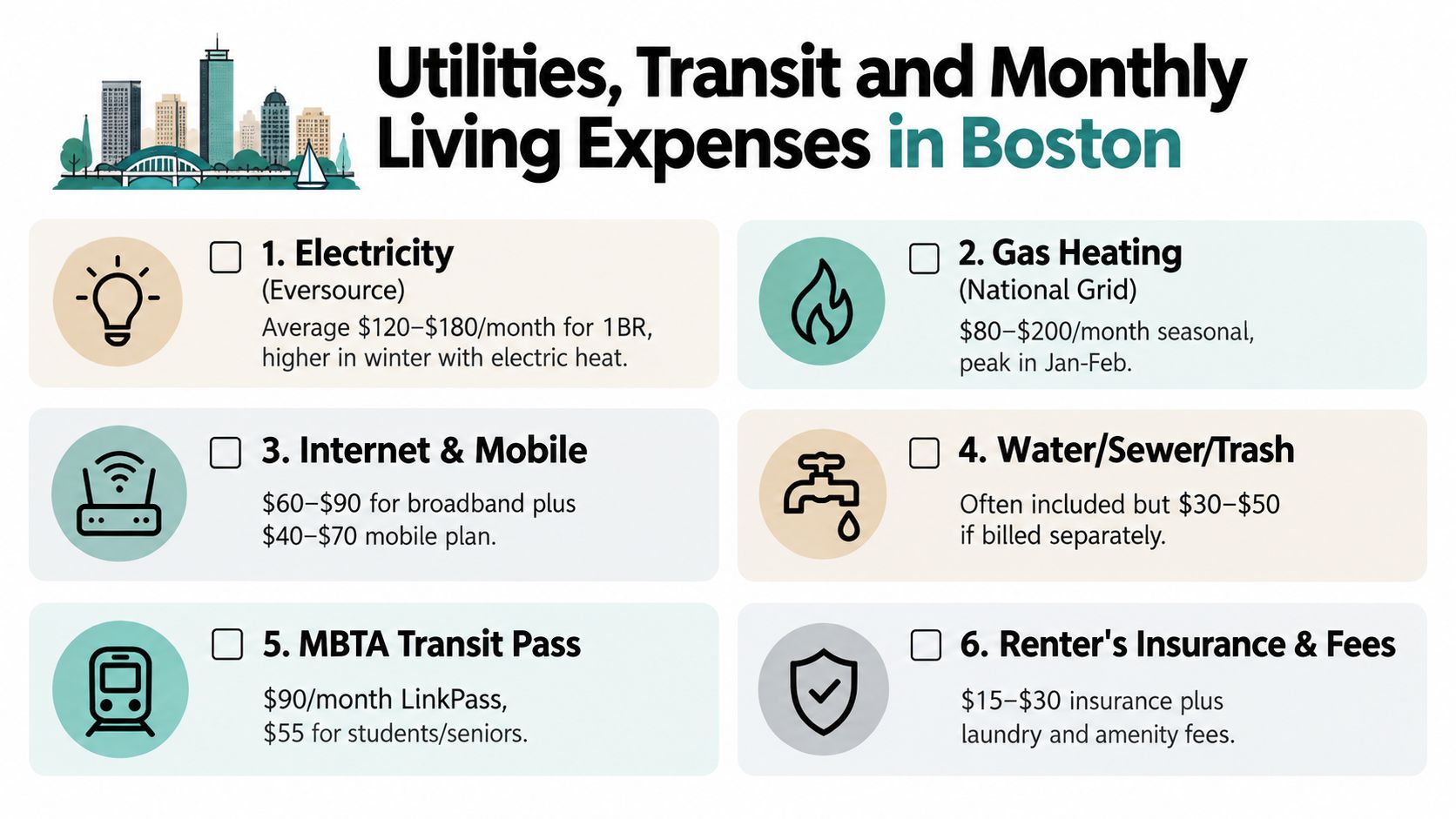 An infographic detailing average monthly utility, transit, and living expenses for residents living in Boston, Massachusetts.