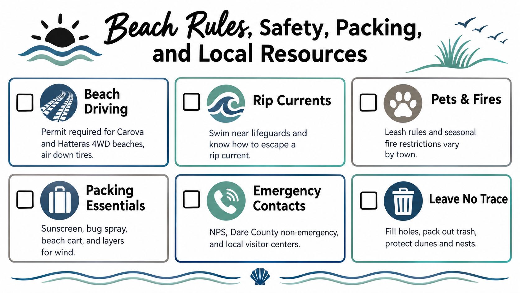 An infographic titled Beach Rules, Safety, Packing, and Local Resources for visiting the Outer Banks.