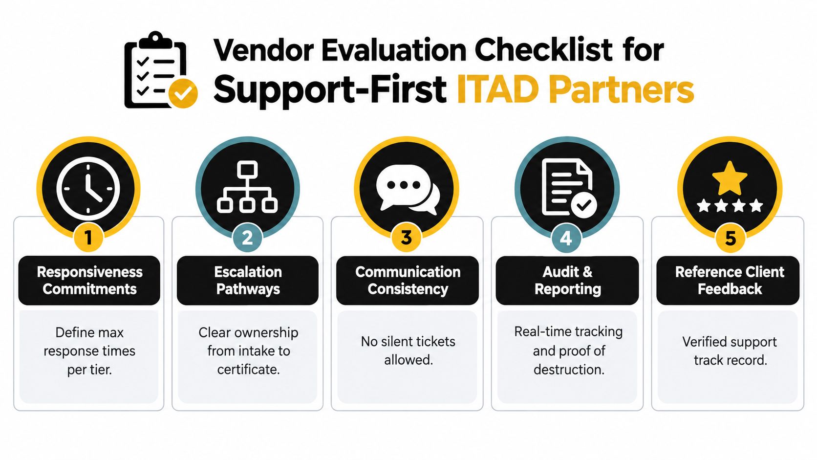 A five-step vendor evaluation checklist for ITAD partners focusing on support, responsiveness, and consistent communication.