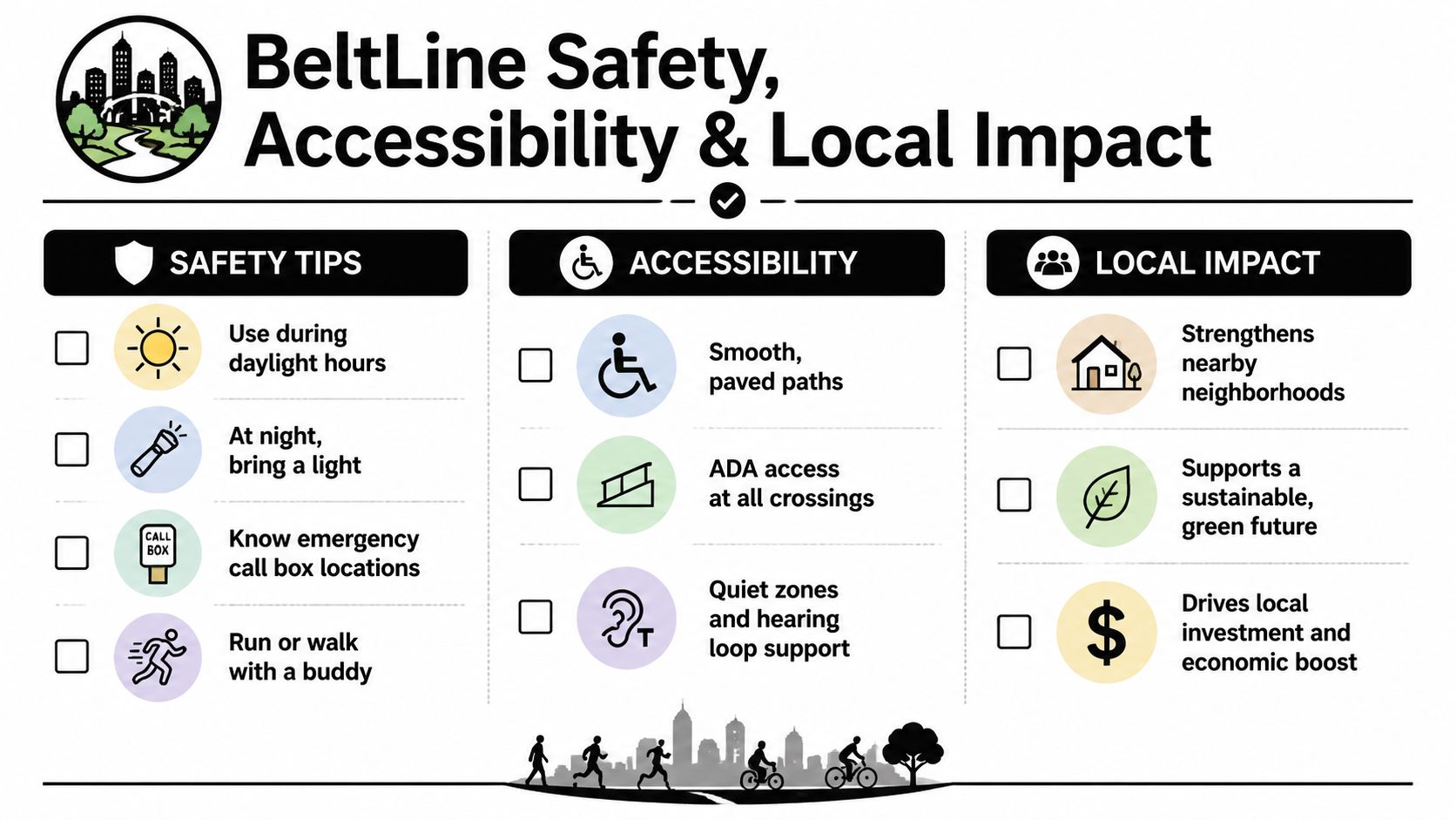 An infographic titled BeltLine Safety, Accessibility and Local Impact, outlining tips, features and community benefits.